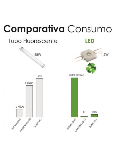 rotulo-luminoso-led